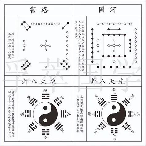 地澤臨卦|地澤臨䷒：易經簡易解析 — 親臨其境的第十九臨。